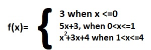 piecewise function for Mean value theorem